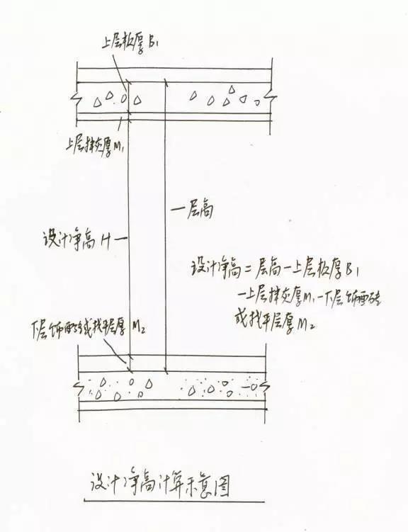 选择低矮的家具 为了减少层高低带来的压抑感,我们在选购家具时尽量选择低矮的家具。这样也可以保留足够的空间感,用足够得横向空间来弥补纵向空间的缺陷。 除了家具的低矮外,一品建议家具的数量也不要过多,而且做好室内的收纳整理也能很好的解决这种层高带来的压抑感。 选择适合的灯饰 在选择灯时,那种垂直感太强的吊灯大家最好放弃,不然会占据你头顶上的一大片空间。 小编建议大家选择吸顶灯,吸顶灯的纵向厚度一般较小,占据的空中面积少,光源多样,也可以适应小伙伴们多种的需求。小编强力推荐LED的灯泡,高亮又省电。墙壁的